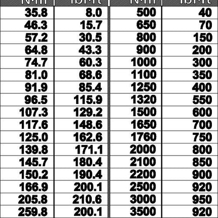 GEDORE torque multiplier DVV-40Z 4000 Nm 1 ″ ( 4000881692 )