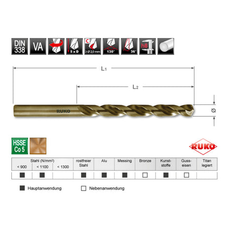 RUKO twist drill DIN 338 type INOX nominal Ø 6.2 mm ( 4000600480 )