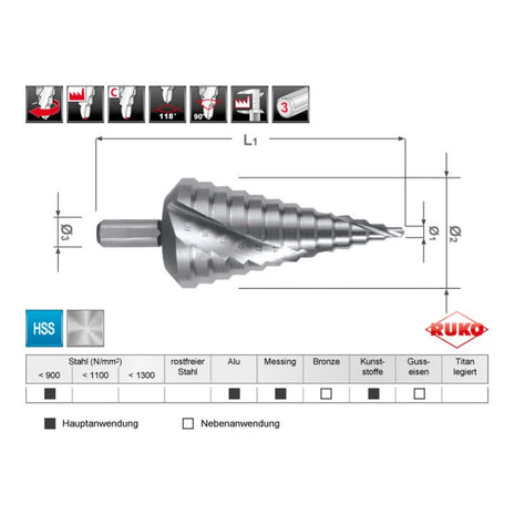 Taladro escalonado RUKO rango de perforación 4-39 mm (4000601712)