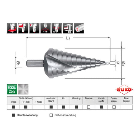 Wiertło stopniowe RUKO zakres wiercenia 4 - 39 mm ( 4000601724 )