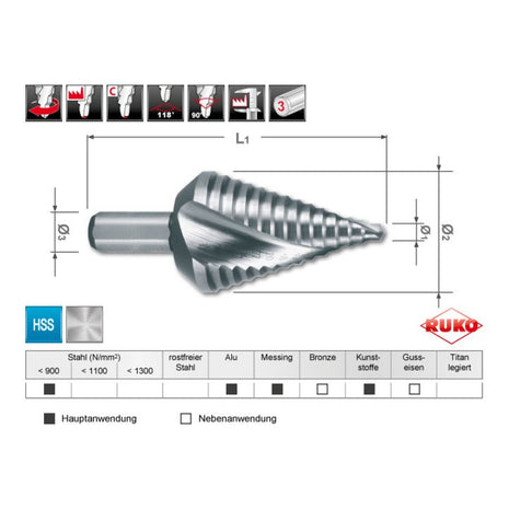 RUKO step drill bit drilling range 4 - 30 mm ( 4000601754 )