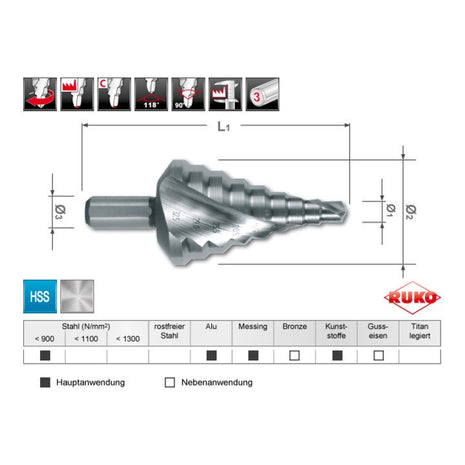 RUKO step drill bit drilling range 6.5 - 32.5 mm ( 4000601759 )