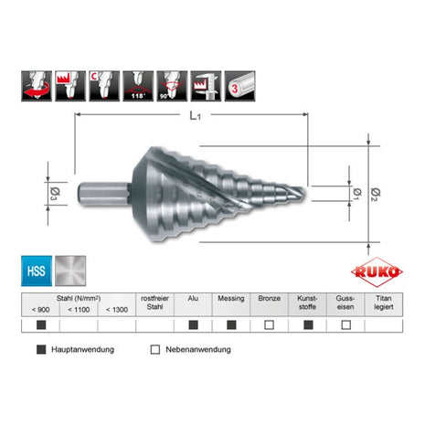 Gamma di punte a gradino RUKO 6,5 - 40,5 mm ( 4000601761 )