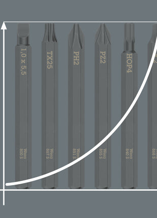 WERA Bit 840 S Hex-Plus 4.0 x 70 mm 1/4 ″ 4.0 Długość 70 mm ( 4000827269 )