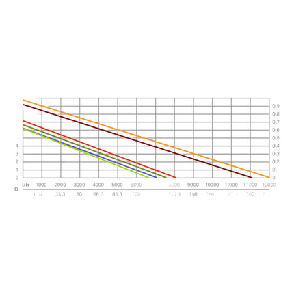 Metabo TP 12000 SI Pompe à eau claire immergée 600 W 11700 l/h 9 m ( 0251200009 )