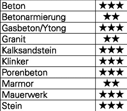 HELLER martillo perforador ENDURO Trijet D.14,0mm Trabajo-L.400mm L.540mm ( 4000864949 )