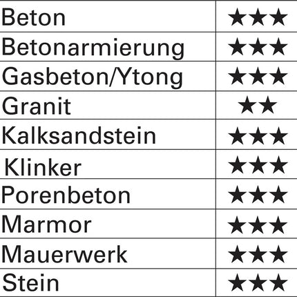 Taladro percutor HELLER Trijet Ultimate Diámetro18xTrabajoL400xL450mm ( 8000869715 )