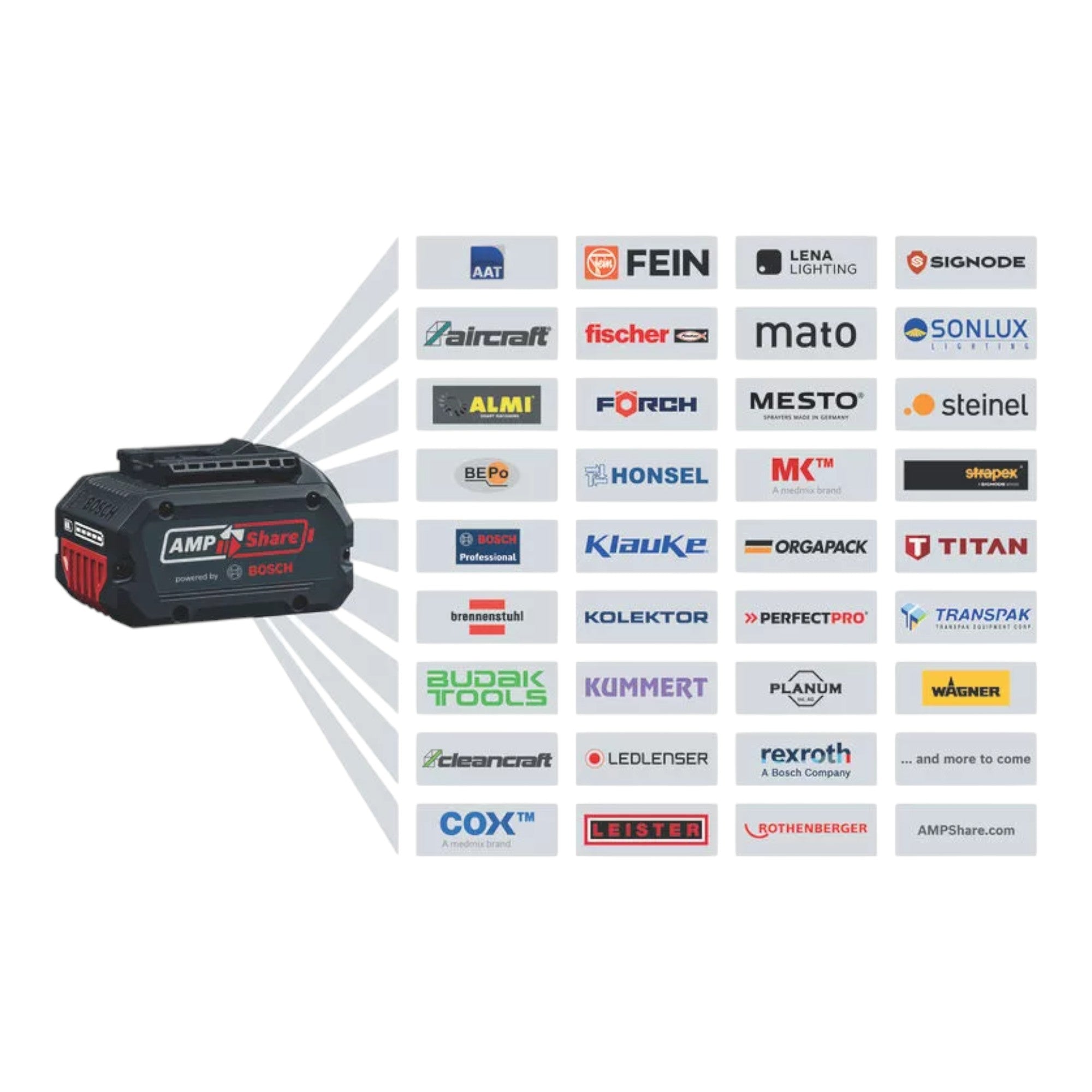 Bosch GAL 18V 160 Professional Ladegeraet 14 4 18 V 16 A 1600A02T5G Schnell Ladegeraet AMP Share 2 - toolbrothers