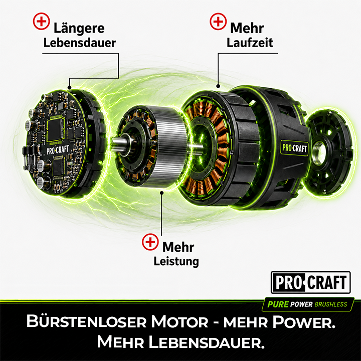 Procraft PB18 Akku Laubblaeser 20 V 1x Akku 3 0 Ah Ladegraet 3 - toolbrothers