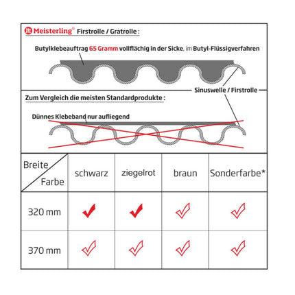 Rollo de cumbrera Meisterling / rollo de cumbrera 320 mm x 5 m (012100000410) Tejido PET spunbond de alto rendimiento estabilizado a los rayos UV, rojo ladrillo