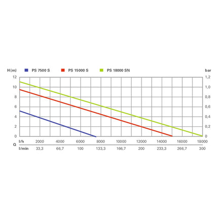 Metabo PS 15000 S Pompa sommersa per acqua sporca ( 0251500000 ) 850 Watt portata 15000 l/h