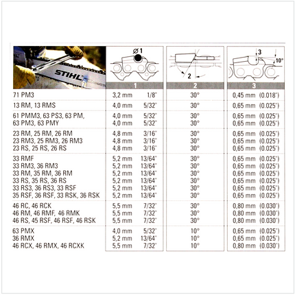 STIHL Hochleistungs Sägekette Rapid Super (RS) Vollmeißel 3/8" 1,6mm 40cm ( 3621 000 0060 ) - Toolbrothers