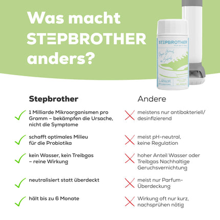 Toolbrothers STEPBROTHER - Probiotisches Schuhpulver gegen Schweiß und unangenehme Gerüche